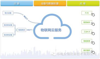 SEG-1000与天工物接入应用--中国节能服务网--合同能源管理 节能减排 能源门户网站