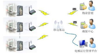 万物互联时代的核心引擎 M2M技术驱动下的电子产品世界与物联网应用服务