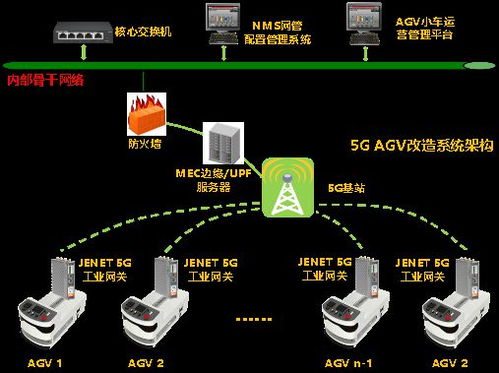 物联重庆优秀应用案例 第十九期 川仪物联网智慧工厂AGV小车改造项目